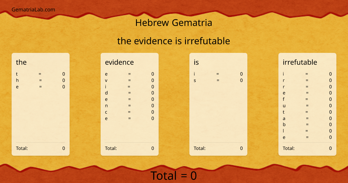 the evidence is irrefutable in hebrew Gematria